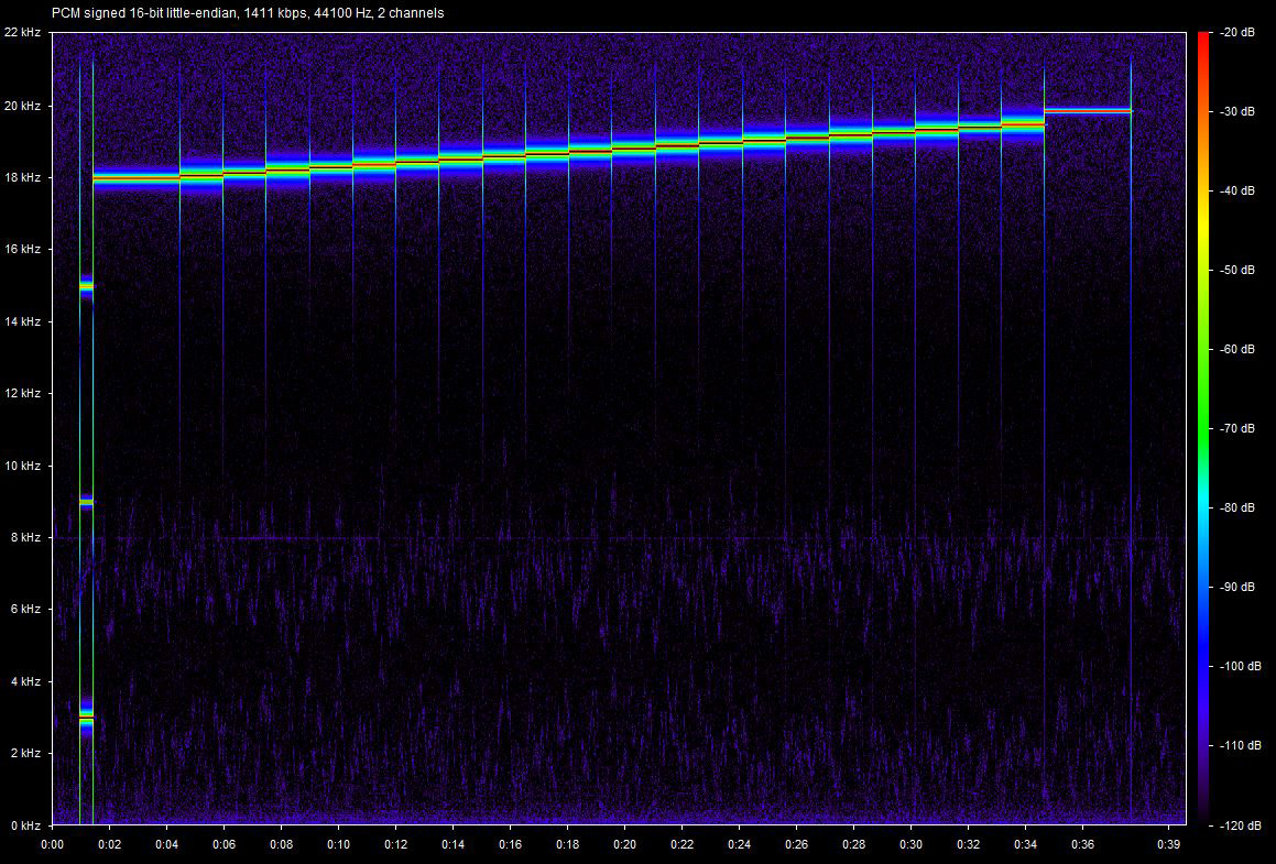 HTML5 NUHF transmitter frequency to alphabet signal spectrogram