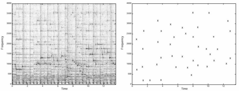 side by side comparison of audio spectrums